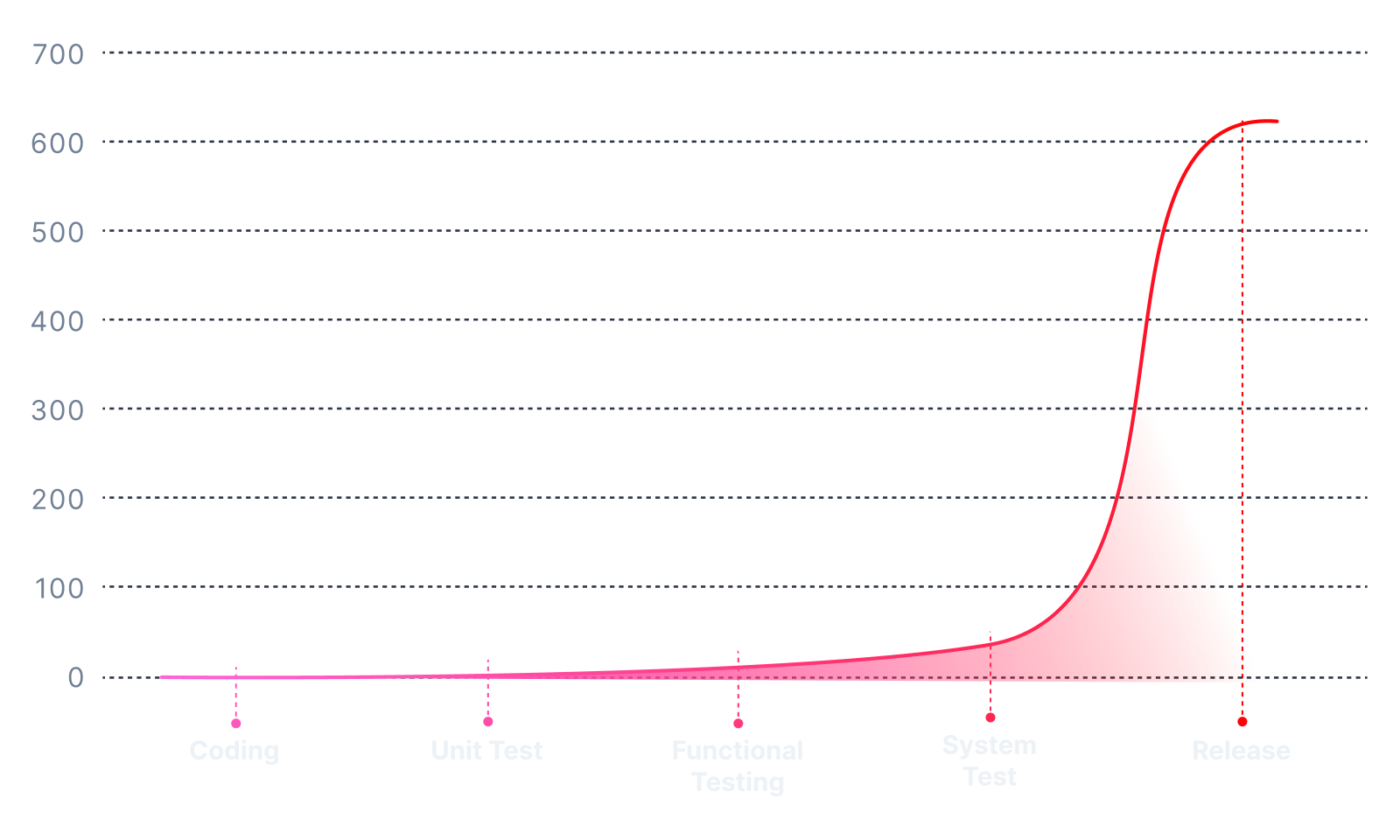 Unlogged Replay production traffic locally!